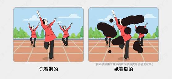 <b>科普|这项检查可能让无数老人避免失明！</b>