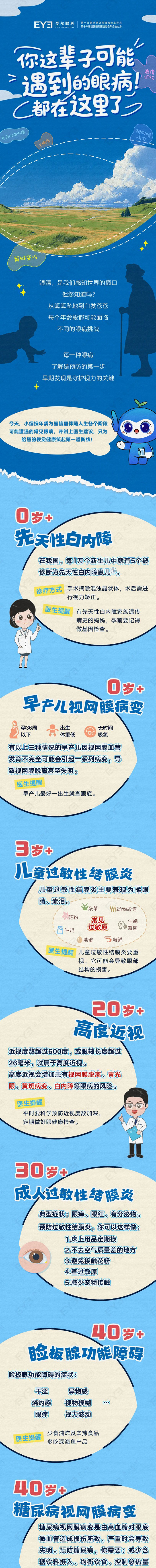 <b>一图读懂 | 你这辈子可能遇到的眼病，都在这里了</b>