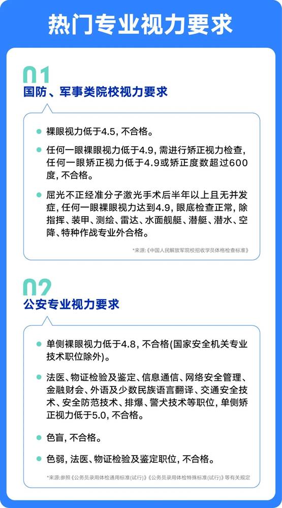 <b>科普|不知道该不该做近视手术，我来帮你分析一下</b>